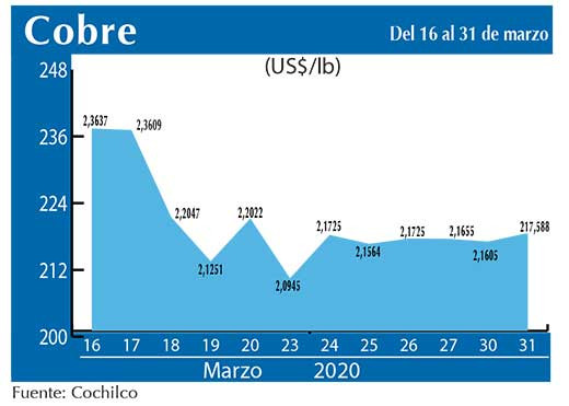 COBRE 31 03