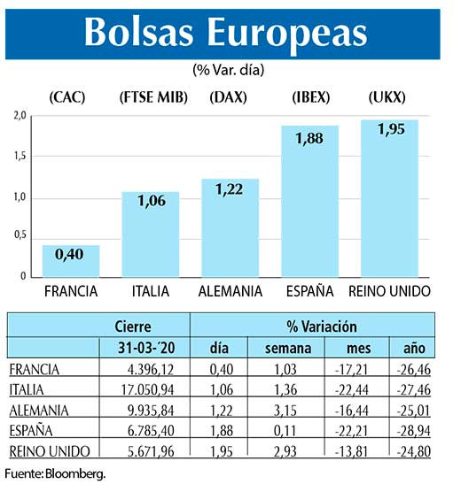 Bolsas Europeas