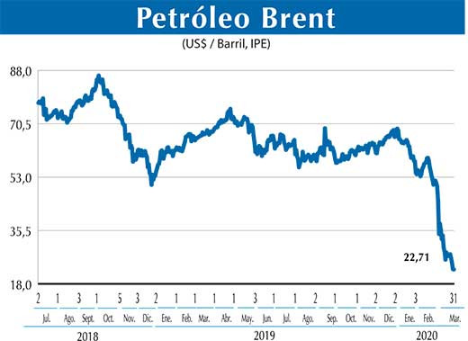 Petroleo Brent