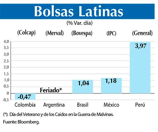 Bolsas Latinas