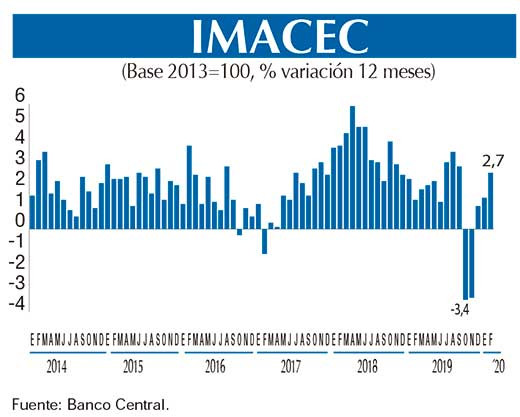 Imacec  Feb