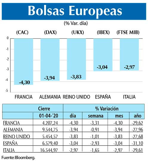 Bolsas Europeas