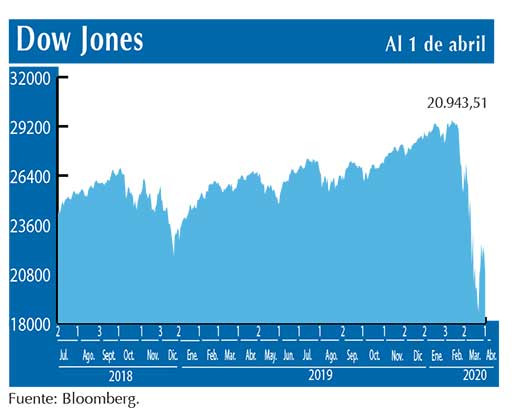 Dow Jones