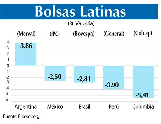 Bolsas Latinas