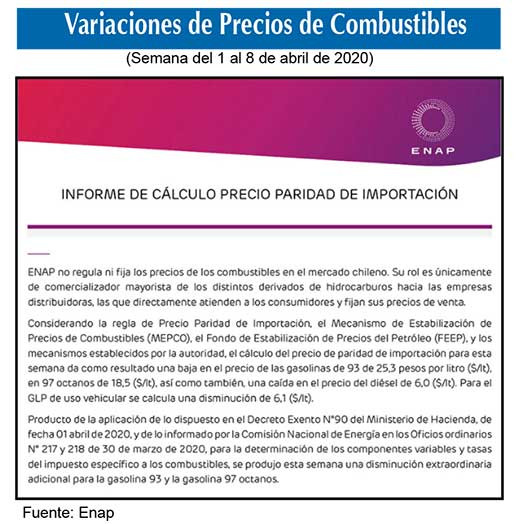 Precio combustibles