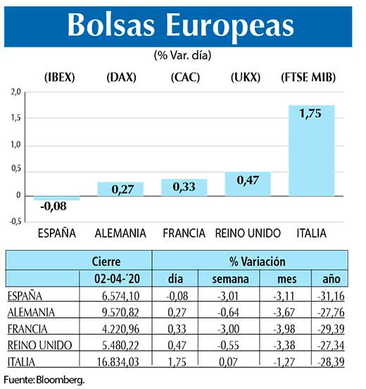 Bolsas Europeas