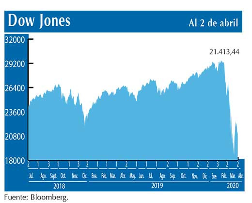 Dow Jones