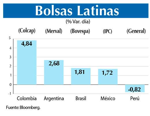 Bolsas Latinas
