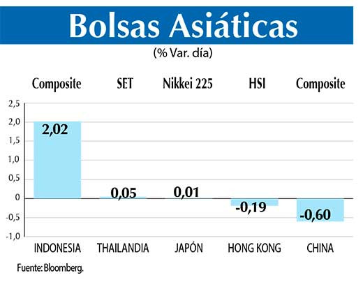 Bolsas Asiaticas