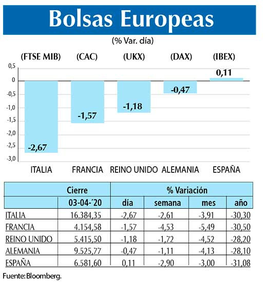 Bolsas Europeas