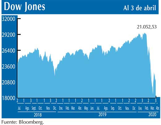 Dow Jones