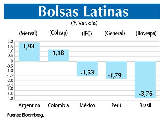 Bolsas Latinas