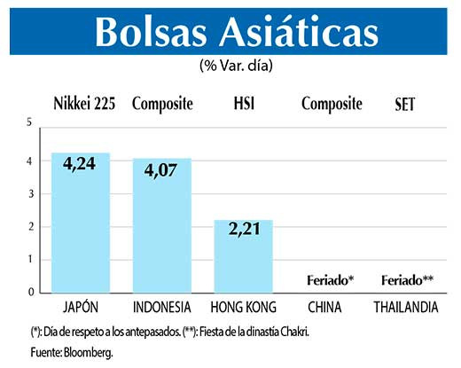 Bolsas Asiaticas