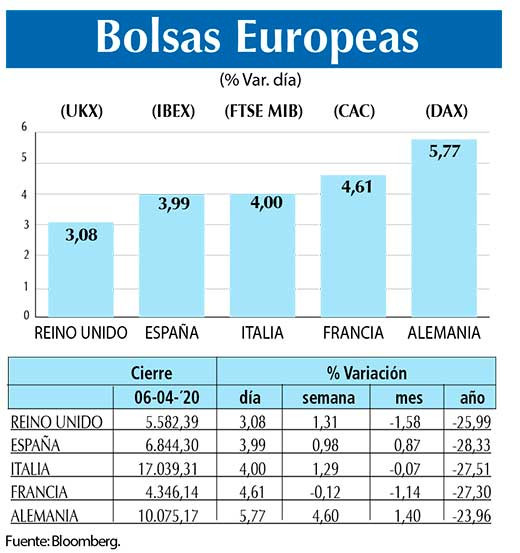Bolsas Europeas