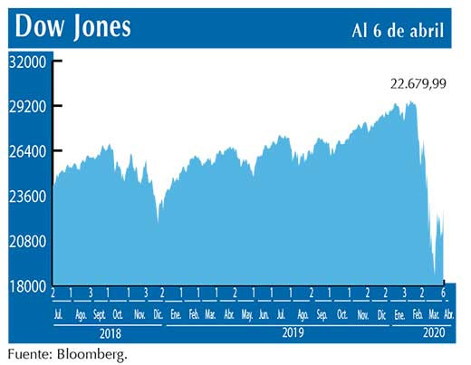 Dow Jones