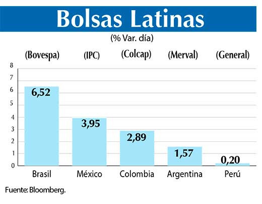 Bolsas Latinas
