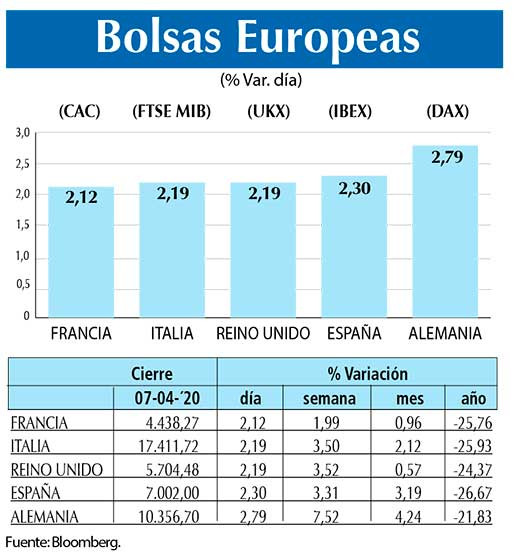 Bolsas Europeas