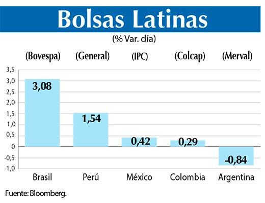 Bolsas Latinas