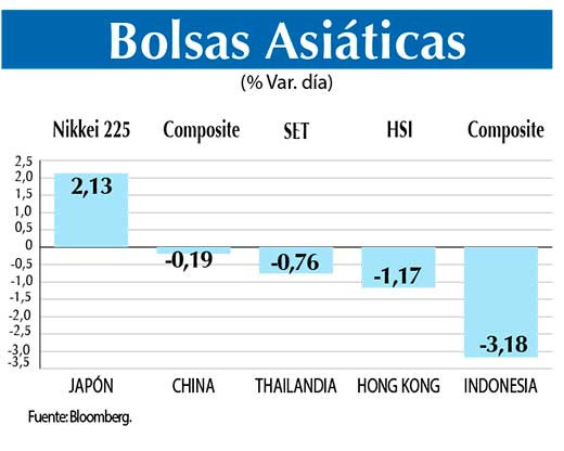 Bolsas Asiaticas