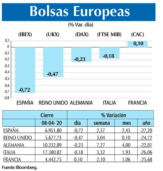 Bolsas Europeas