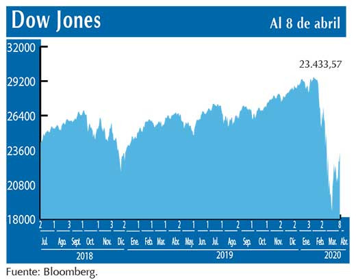 Dow Jones