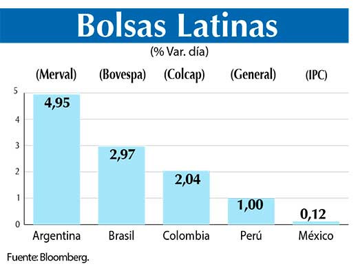 Bolsas Latinas