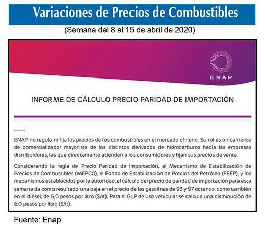 Precio combustibles 8