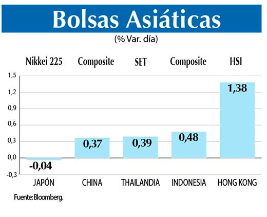 Bolsas Asiaticas