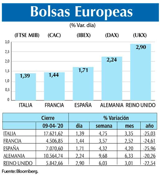 Bolsas Europeas