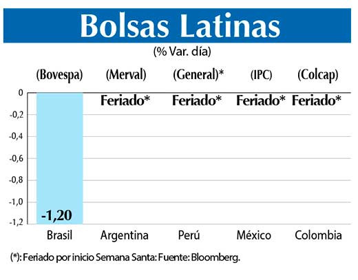 Bolsas Latinas