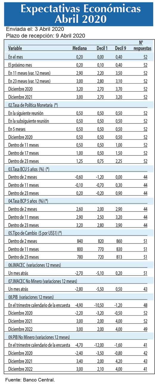 Expectativas economicas abr (1)