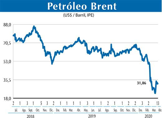 Petroleo Brent