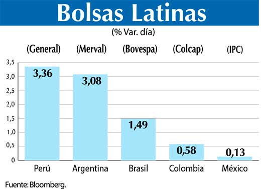 Bolsas Latinas