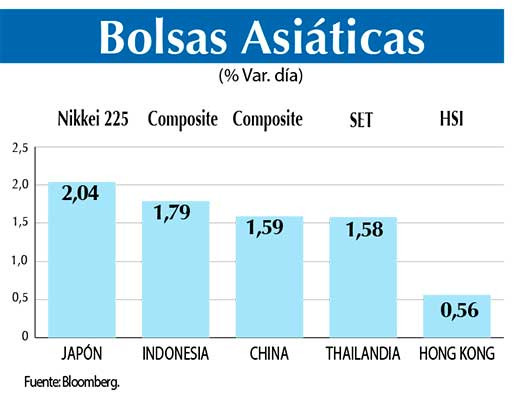 Bolsas Asiaticas