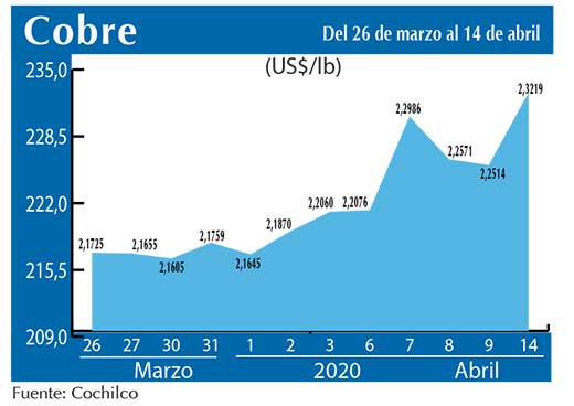 COBRE 14 04