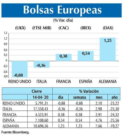 Bolsas Europeas