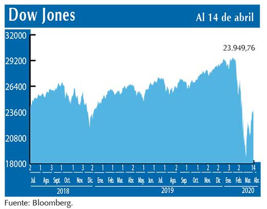 Dow Jones