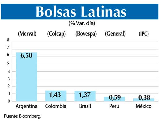 Bolsas Latinas