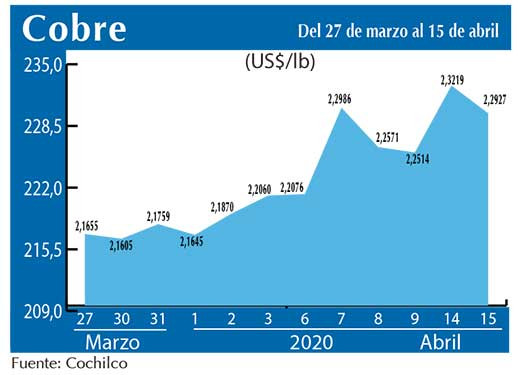 COBRE 15 04