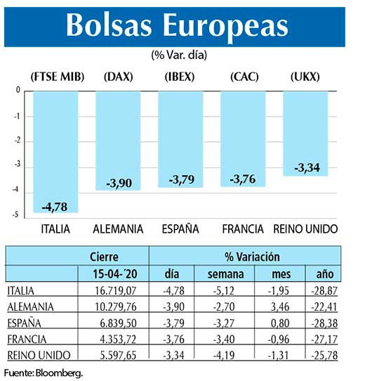 Bolsas Europeas