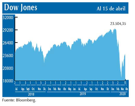 Dow Jones