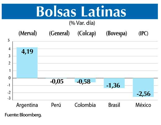 Bolsas Latinas