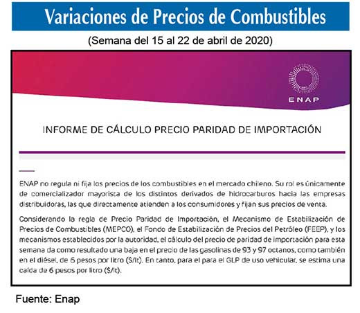 Precio combustibles 15 abr