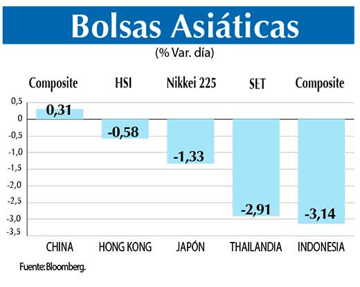 Bolsas Asiaticas