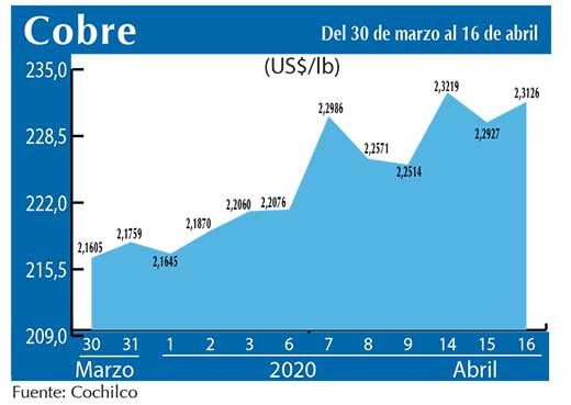 COBRE 16 04 (1)
