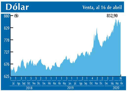 Dolar Interbancario