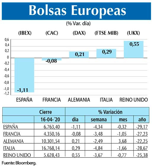 Bolsas Europeas