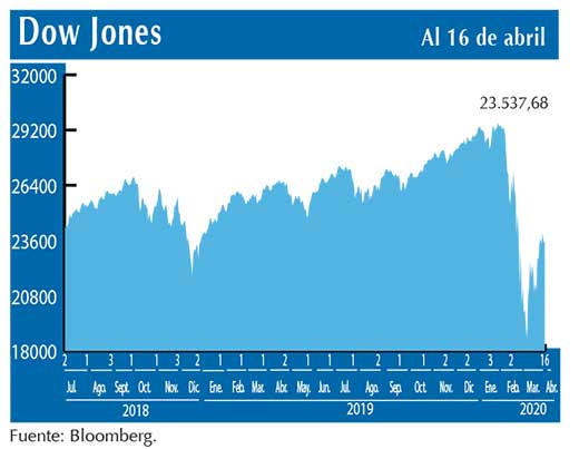 Dow Jones