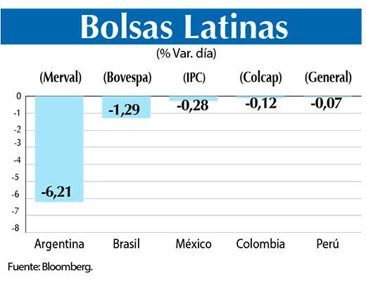 Bolsas Latinas