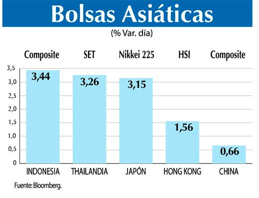 Bolsas Asiaticas